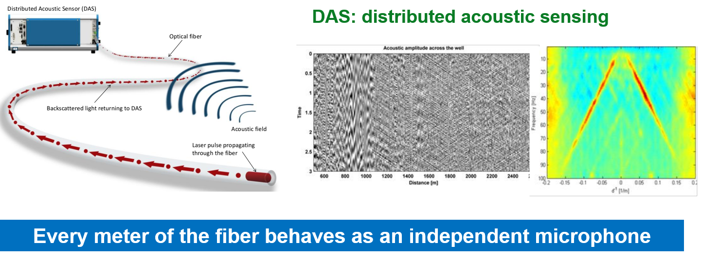 Optical Fiber Sensing