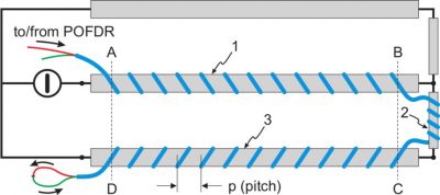 Distributed current measurement